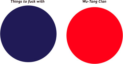 Rap Represented In Mathematical Charts And Graphs